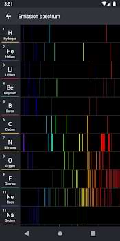 Emission Spectrum Data